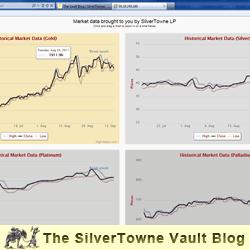Interactive Market Detail Charts – New from SilverTowne Interactive Market Detail Charts – New from SilverTowne